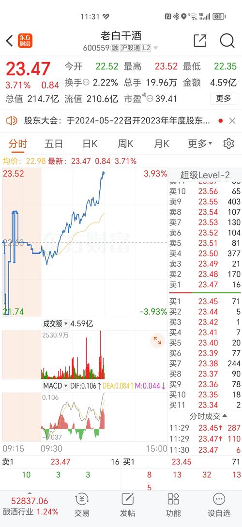 6001939，600193股票行情